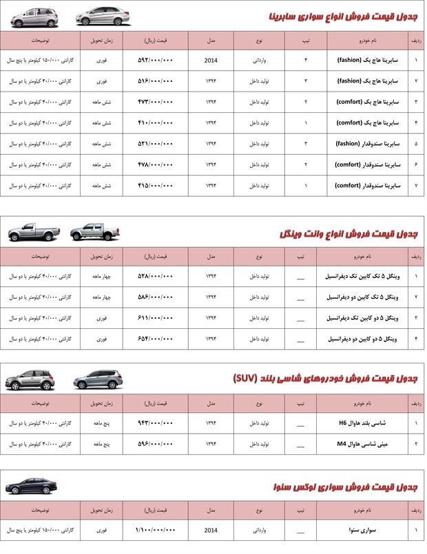 فروش محصولات سابرینا، وینگل، هاوال و سنوا نیرو خودرو